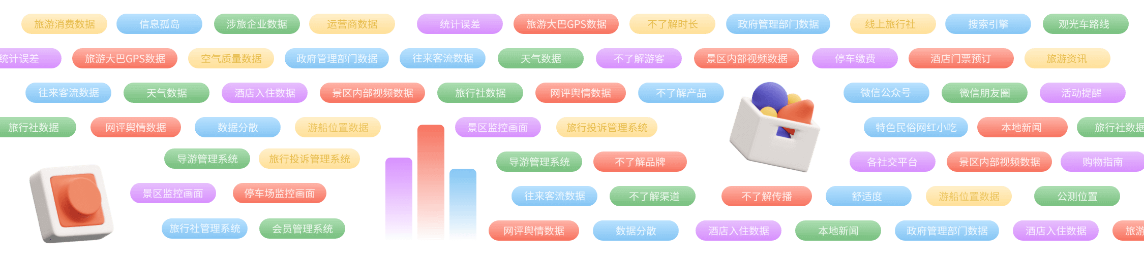 景区运营