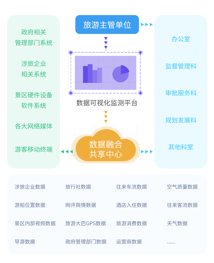 文旅融合