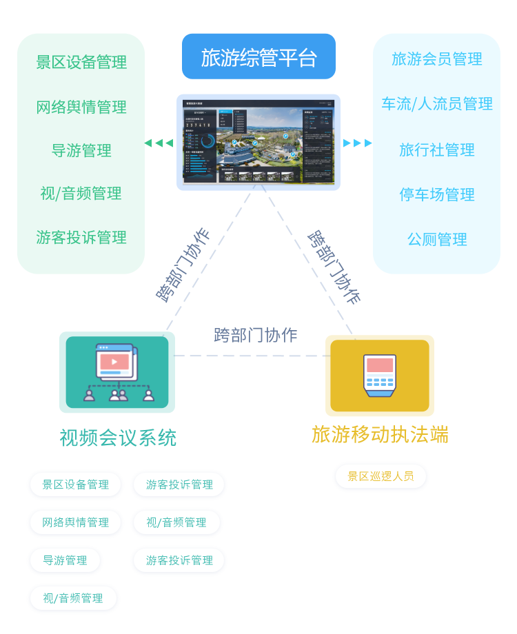 景区购票系统