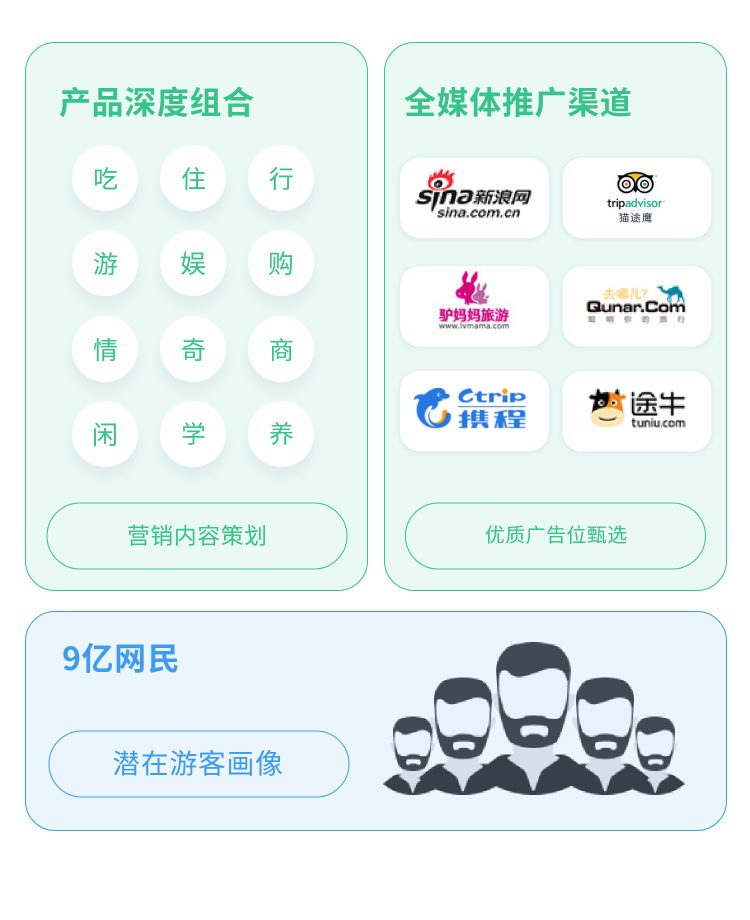 智能景区