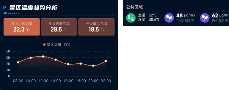 数字孪生景区生态监控