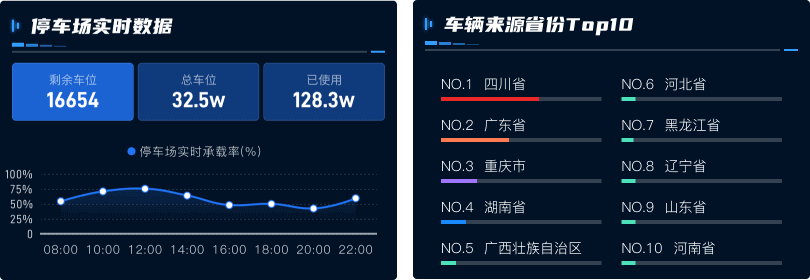 数字孪生交通大数据可视化