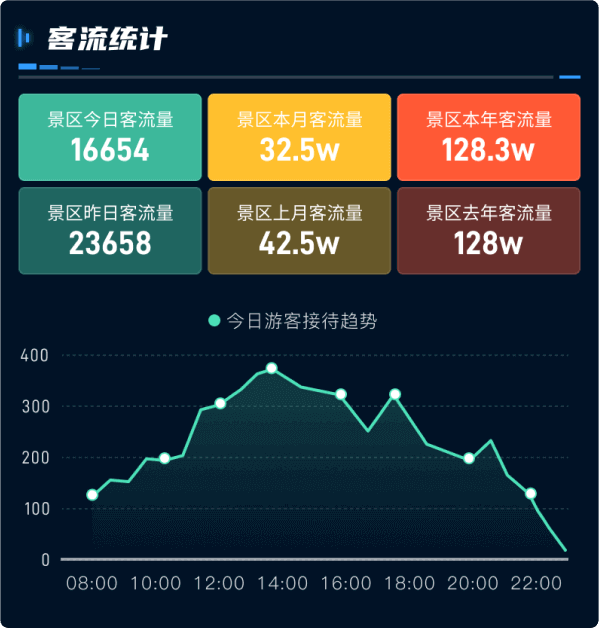 数字孪生数据可视化